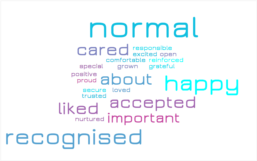 Get Included Why inclusion? | Inclusive Schools Australia